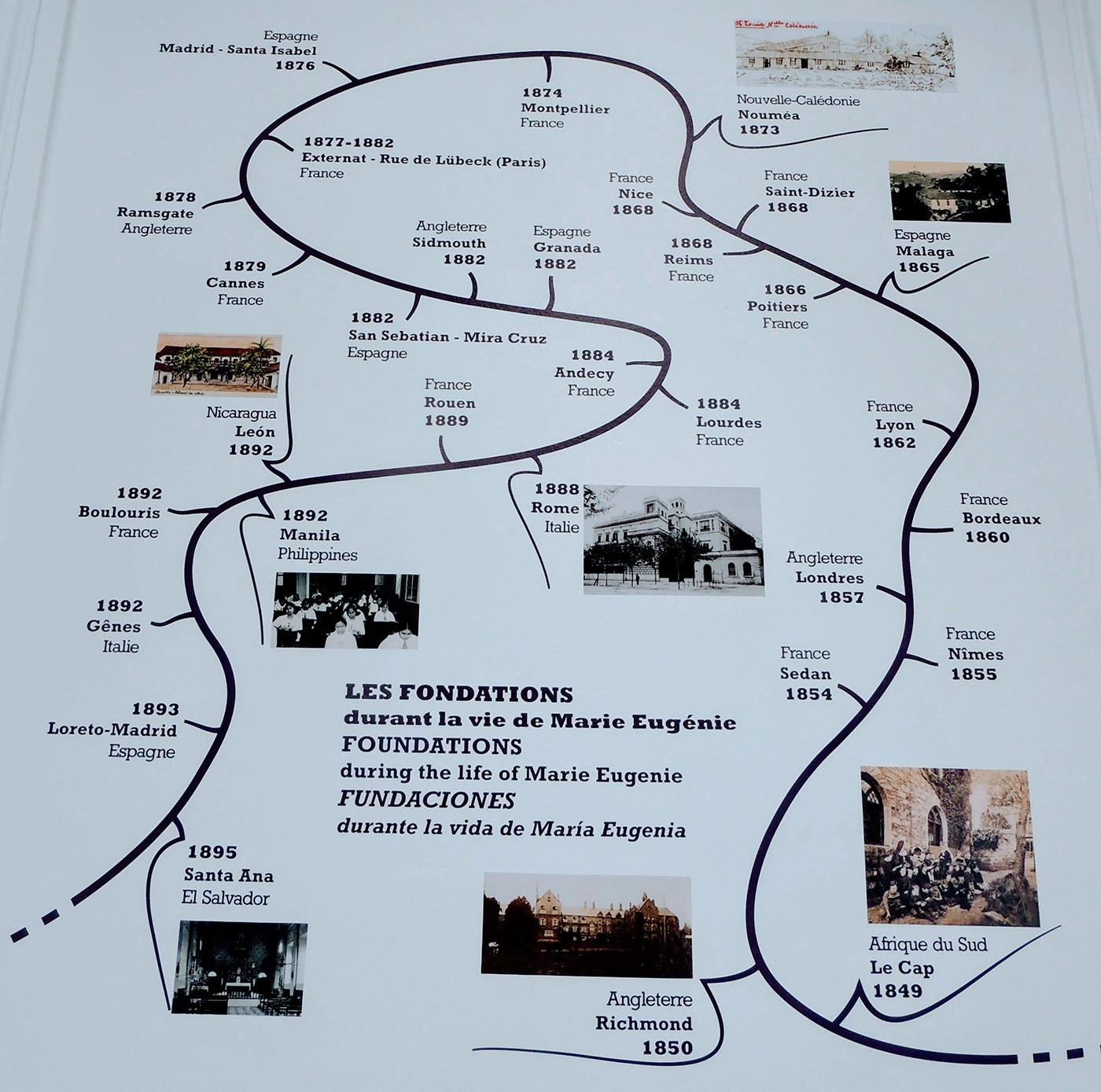 Zoom sur la troisième partie de la frise historique dédiée aux "Fondations" de la congrégation (principales implantation dans le monde), de 1895 à 1949.